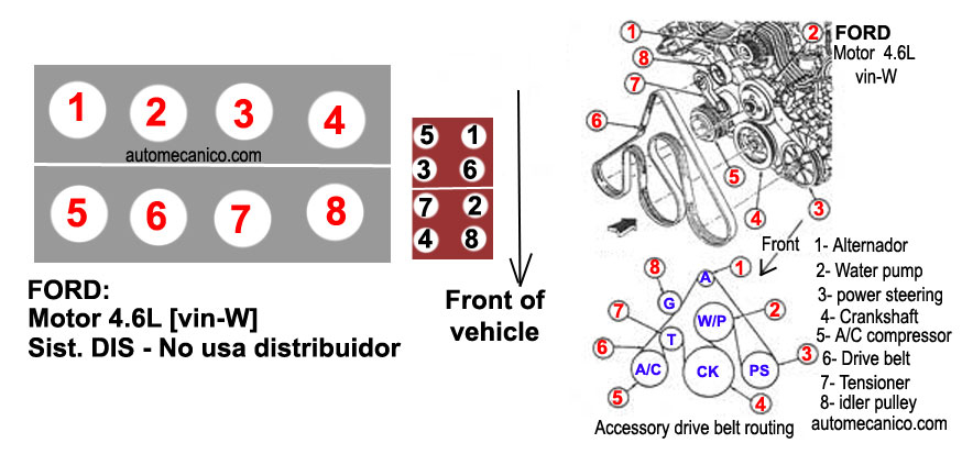 FORD Orden De Encendido Firing Order Vehiculos 1998 02 Mecanica 