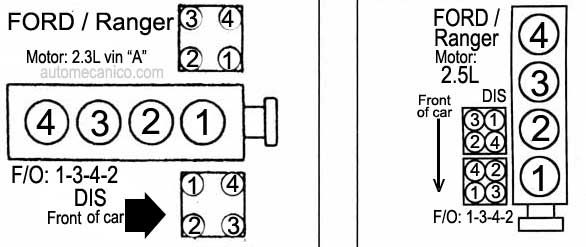 FORD Orden De Encendido Firing Order Vehiculos 1998 02 Mecanica 