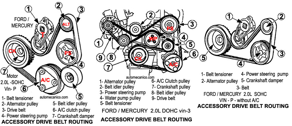 FORD ORDEN DE ENCENDIDO FIRING ORDER VEHICULOS 1998 2002 