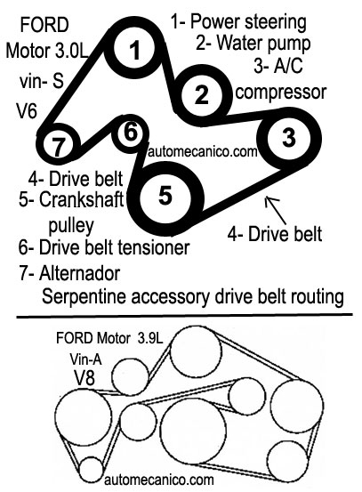 FORD ORDEN DE ENCENDIDO FIRING ORDER VEHICULOS 1998 2002