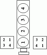 Ford Ranger Firing Orders