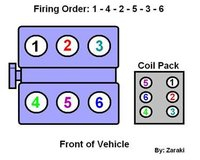 Ford Taurus Questions Firing Order CarGurus