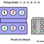 Ford Taurus Questions Firing Order CarGurus