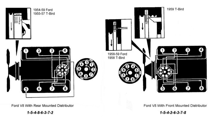 Ford Tuneup Specifications For 1954 59 V8 Engines