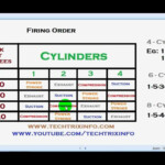 Ford V10 Firing Order Wiring And Printable