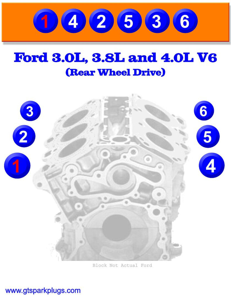 Ford V6 Firing Order GTSparkplugs