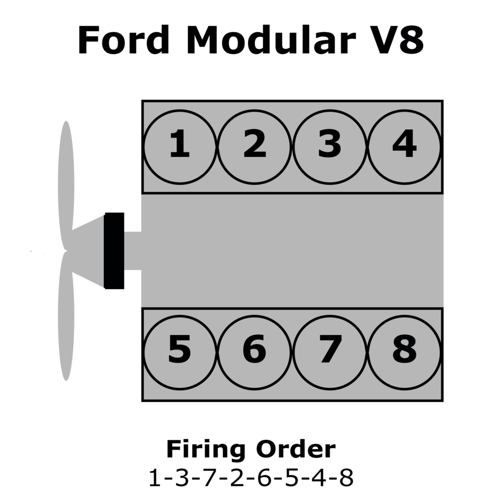 Ford V8 Firing Order 1 3 7 2 6 5 4 8 Youtube Wiring And Printable