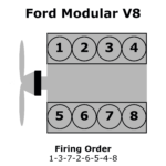 Ford V8 Firing Order 1 3 7 2 6 5 4 8 Youtube Wiring And Printable