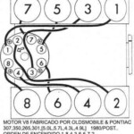 GENERAL MOTORS Oldsmobile 1980 87 Orden De Encendido Firing Order