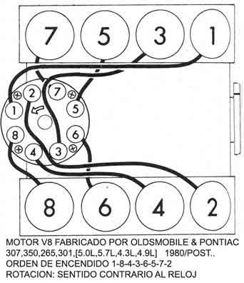 GENERAL MOTORS Oldsmobile 1980 87 Orden De Encendido Firing Order