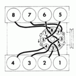 Have A 1984 Mustang GLX 5 0 V8 FI OHV Car Had Head Gaskets According To