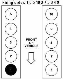 Hello I Have A 01 Ford Excursion V10 6 8 Liter There Are