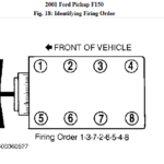 How Are The Cylinders Numbered oriented On A 2001 4 6L V8 F150 SuperCrew