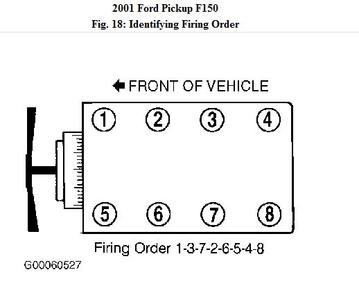 How Are The Cylinders Numbered oriented On A 2001 4 6L V8 F150 SuperCrew 