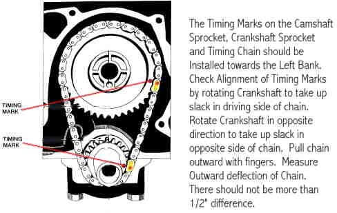 How Do I Set The Timing For 1962 Ford Pick Up With 292 Engine And Where 