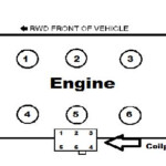 How To Install A Coil Pack On Your 2001 2004 V6 Mustang AmericanMuscle