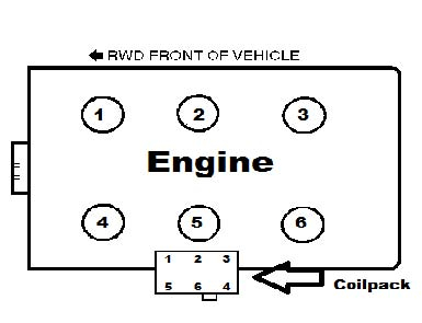 How To Install A Coil Pack On Your 2001 2004 V6 Mustang AmericanMuscle