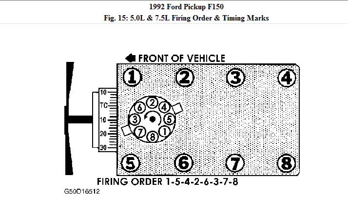 I CHANGED SPARKPLUG WIRES AND GOT CONFUSED WITH THE ORDER ON THE 