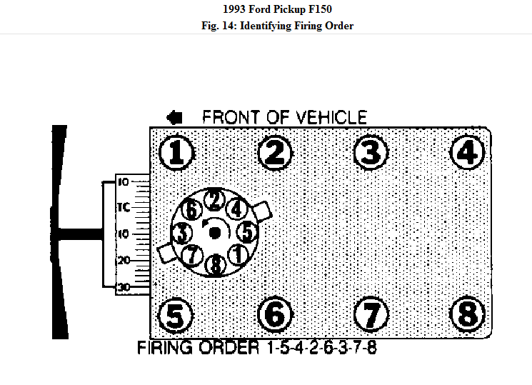 I Have A 1993 Ford F 150 Truck Has 286 000 Miles On It Put New Cap And 