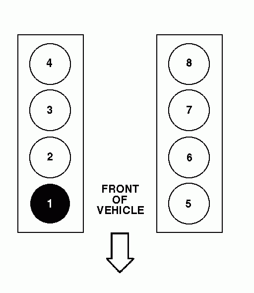 I Have A 2002 Ford Expedition 5 4 And I Am Getting This DTC P0308 