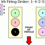 I Have Firing Order But Need 95 Ford Ranger V6 3 0L Coil Pack Diagram