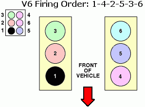 I Have Firing Order But Need 95 Ford Ranger V6 3 0L Coil Pack Diagram