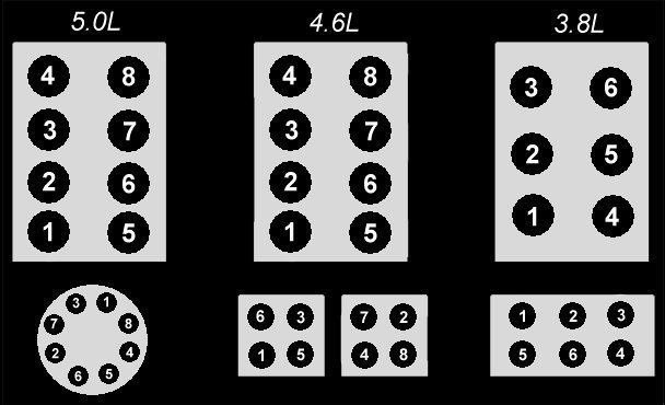 I Just Got The Firing Order Diagram For My 1999 Mustang I Am Pretty 