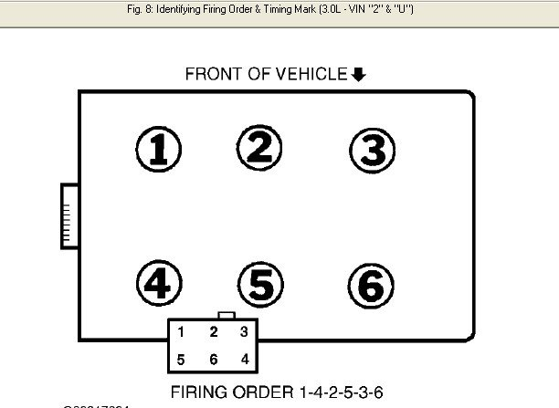 I Need Firing Order From Coil To Cylinders For A Ford Taurus 3 0 2001