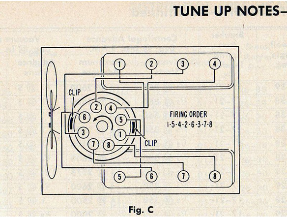 I Need Help Figuring Out The Firing Order To My 1967 Ford Thunderbird