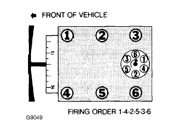 I Need The Firing Order For A 1994 Ford Ranger 3 0 V6 A S A P Thank You