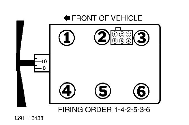 I Need The Firing Order For A 1998 Ford Ranger 4 0 4wd I Need To