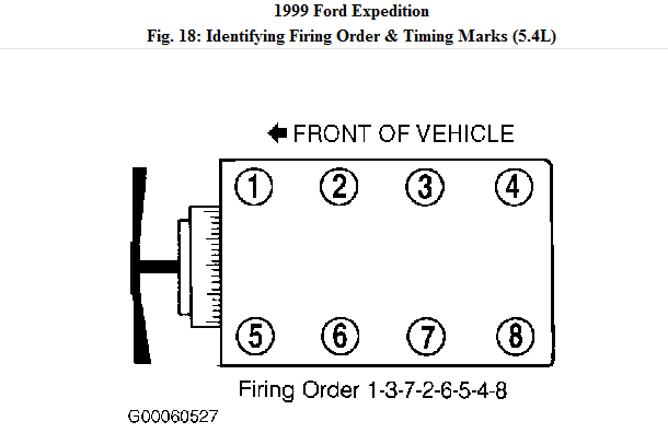 I Need The Firing Order For A 1999 Ford Expedition 5 4L