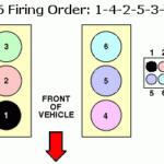 I Need The Firing Order On A 92 Ford Explorer With A 4 0 L V6 Efi