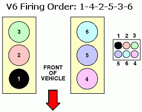 I Need The Firing Order On A 92 Ford Explorer With A 4 0 L V6 Efi