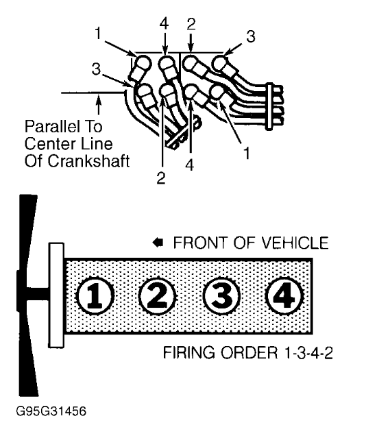 I Need To Know The Firing Order And Cylinder Identification On A 