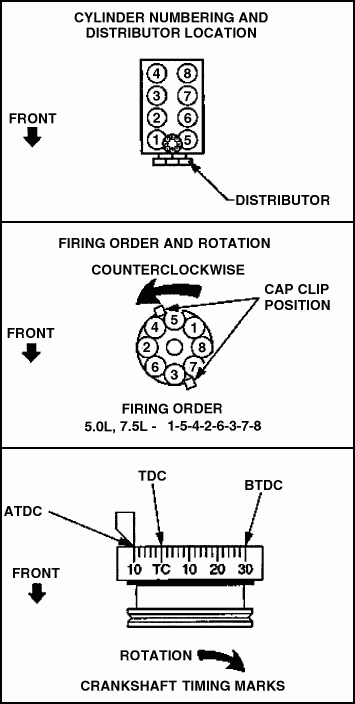 I Need To Know The Order The Plug Wires Go On The Distributor Cap On A 