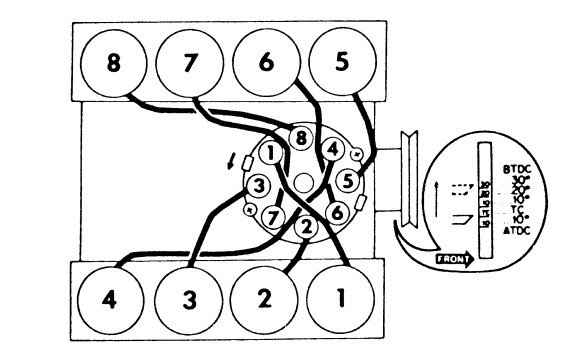 I Purchase A 1973 Ford F 250 And Need The Firing Order With Plug Wiring 