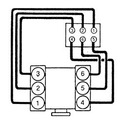 I Recently Installed New Plugs And Wires On My 1995 Ford Taurus And 