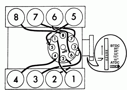 Is There A Different Firing Order For A 1970 360 V8 F100 Than Shows In 