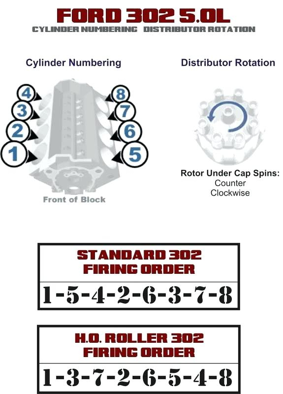  KA 9726 Ford 302 Firing Order Diagram On 93 Ford Bronco 5 0 Engine 