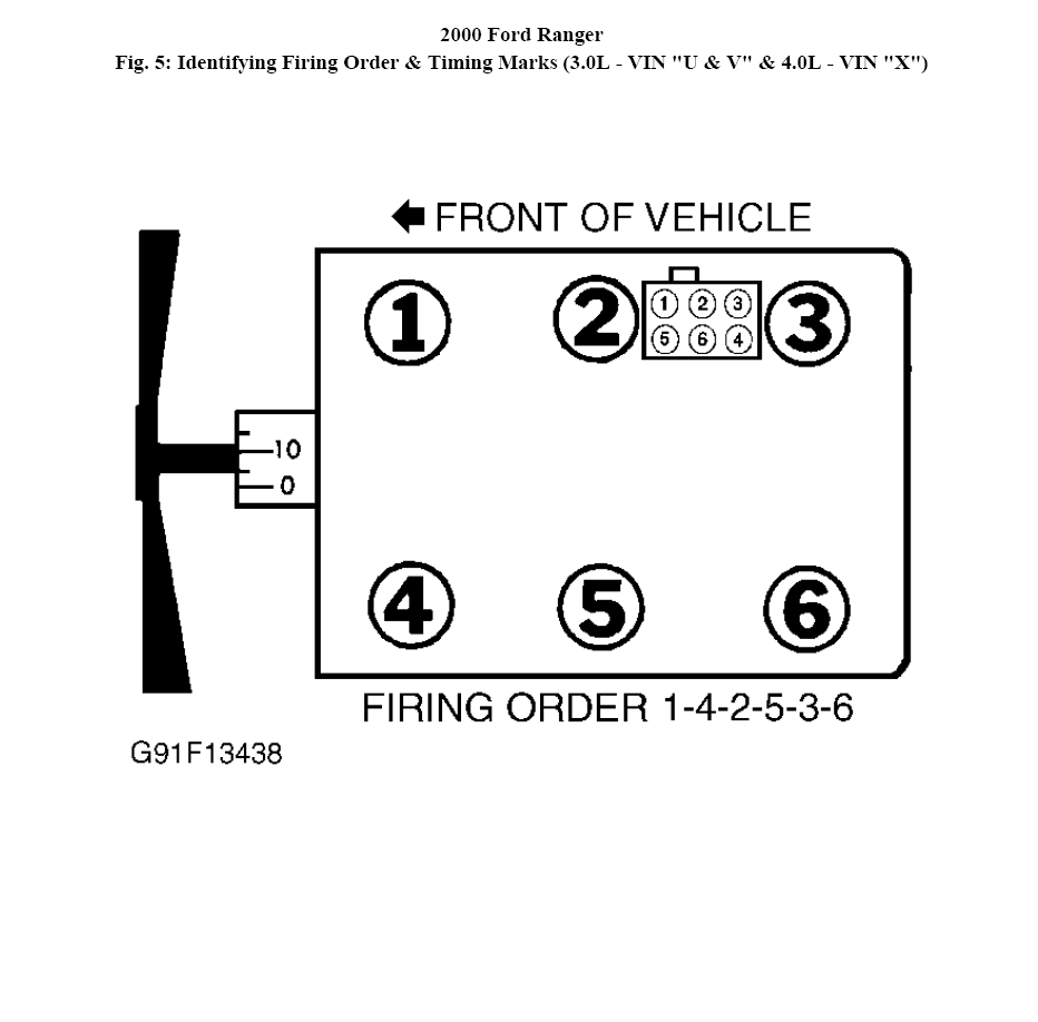 Location Of Plug Wires At Distributor