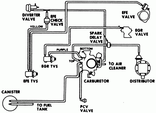  LR 8609 1977 Ford 400 V8 Engine Diagram Schematic Wiring