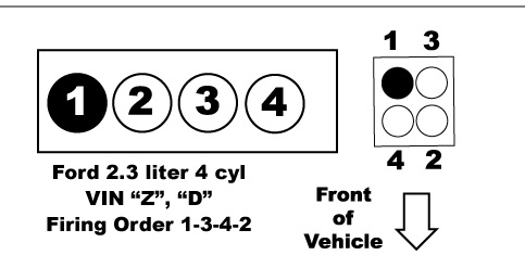 Need Firing Order 2 3L Ford Ranger 2005 With Coil Pack 4 Plugs