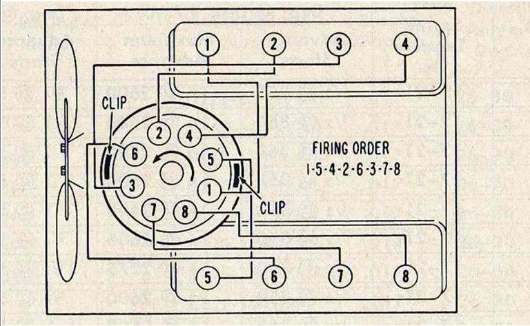 Need The Firing Order For A Ford 361 Industrial Engine