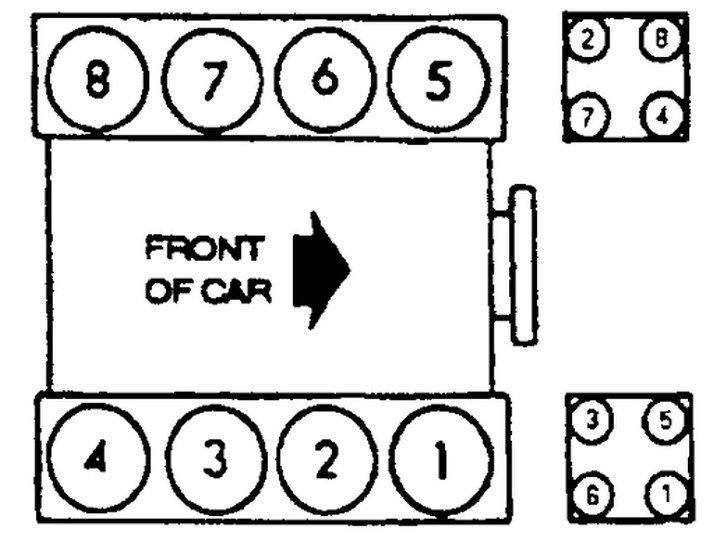 Need The Spark Plug Firing Pattern For A Ford F150 V8 1998