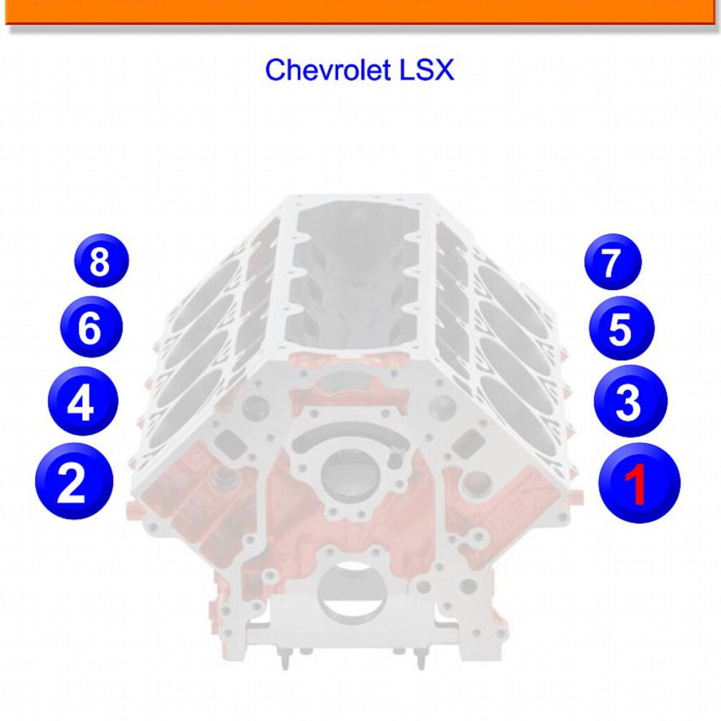 Orden De Encendido Algunos V8 Americanos Some V8 American Firing Order 