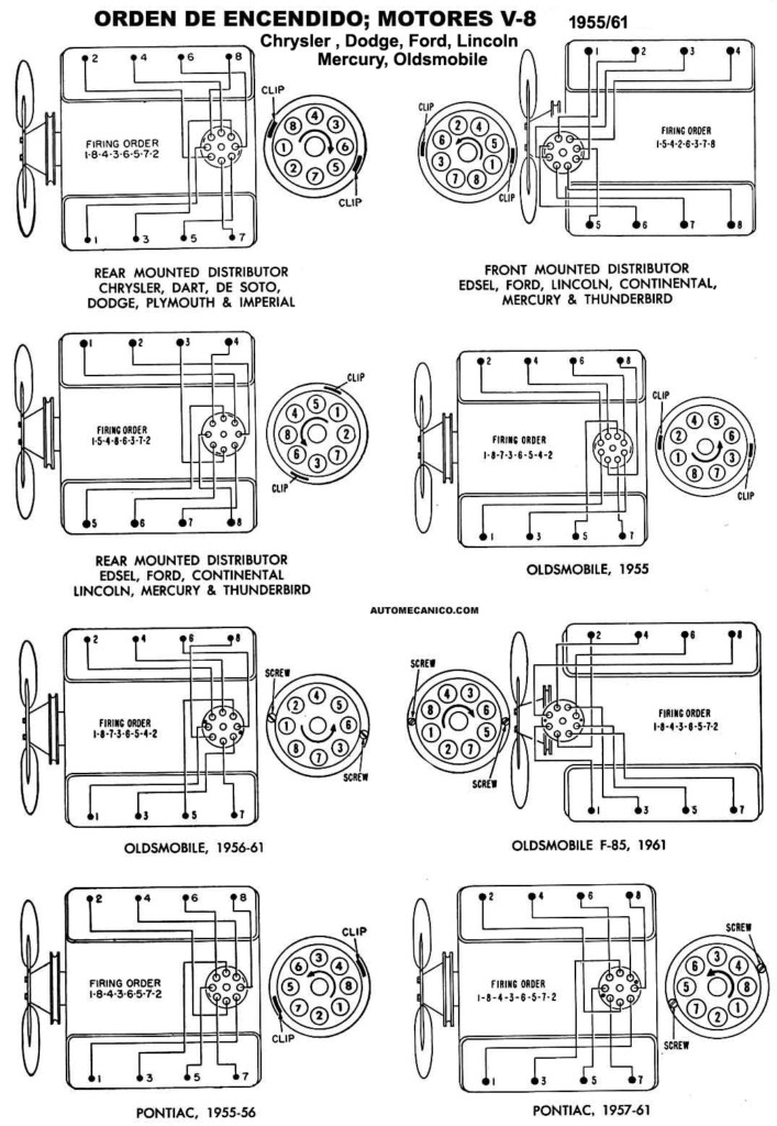 Orden De Encendido Firing Order sincronizacion Torques Motor 