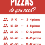 Pizza Calculator Find How Many Pizzas To Order Inch Calculator