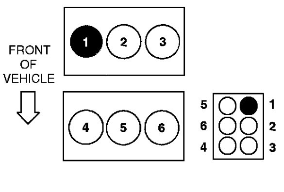 Require The Firing Order On The Block And Coil Pack For A 99 Ford Tarus 