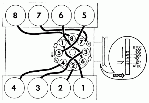 Reverse Firing Order On A 1974 Ford 302